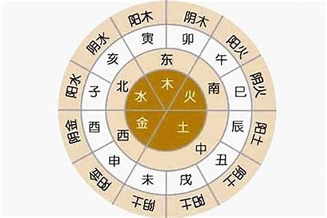 出生月份 五行|生辰八字算命、五行喜用神查詢（免費測算）